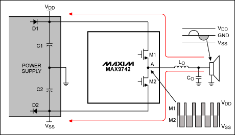 Figure 1. Illustration of the current flow into the outputs during the negative cycle of the sinewave.