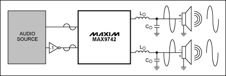 Figure 3. Illustration shows how to reverse the polarities of Channels 2 and 1 to overcome power-supply pumping.