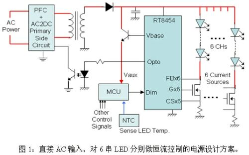 LED路燈的四種電源設(shè)計方案