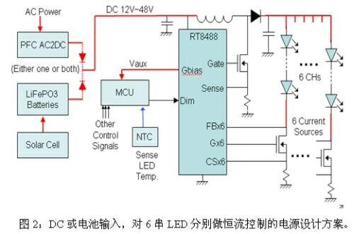 LED路燈的四種電源設(shè)計方案