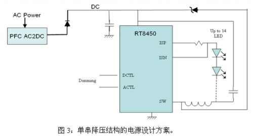 LED路燈的四種電源設(shè)計方案