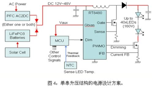 LED路燈的四種電源設(shè)計方案