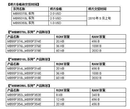 樣片價格和交貨時間及“MB95370L系列”、“MB95310L系列”、“MB95350L系列”產品陣容(電子工程專輯)