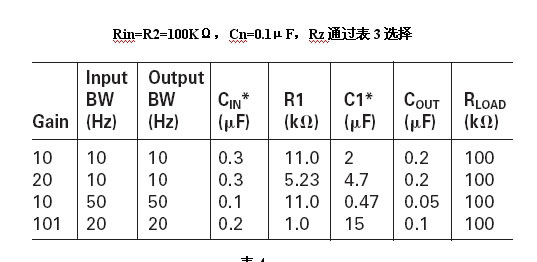 表3：電路參數及期間參數選擇。