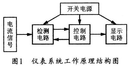 該儀表系統的工作原理及結構框圖