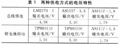 穩(wěn)定工作時的電壓情況