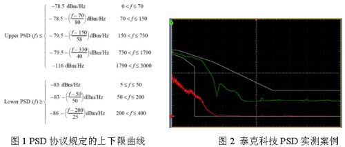 10GBASE-T以太網(wǎng)信號完整性測量方案