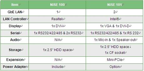 新漢EZ控制器NISE 101/NISE 110(電子工程專輯)