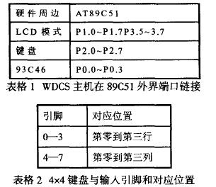 入引腳和對應位置