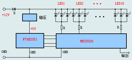 功能方框圖