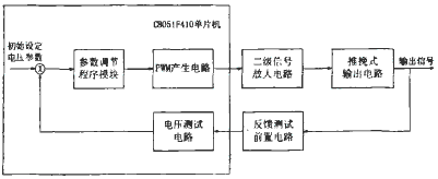 電路結構框圖