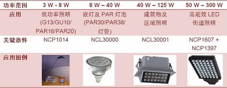 (電子工程專輯)