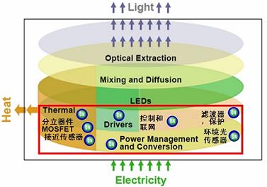 (電子工程專輯)