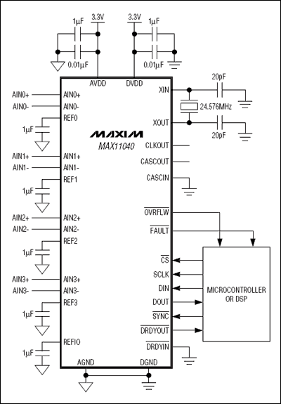 MAX11040：典型工作電路