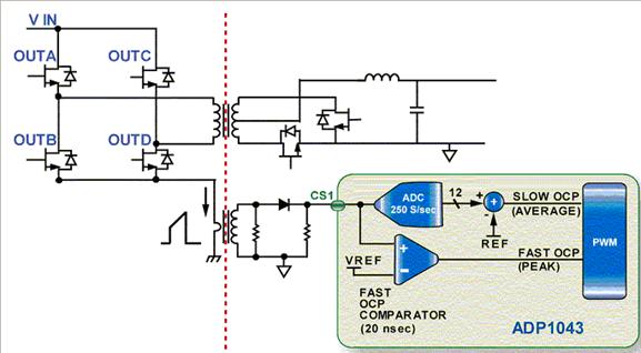 圖3：專用快速OCP比較器。