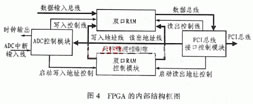 FPGA的內部結構