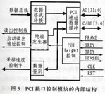 PCI接口控制模塊的內部結構