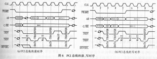 PCI總線的讀寫時序
