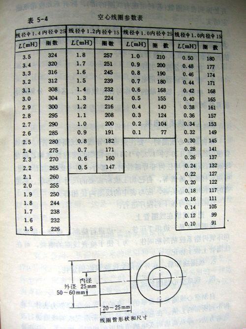 空心線圈參數(shù)表