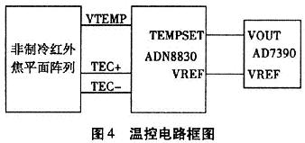 溫控電路框圖