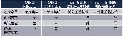 各種點火輸出級的比較