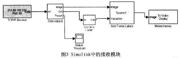 具體的模塊設計