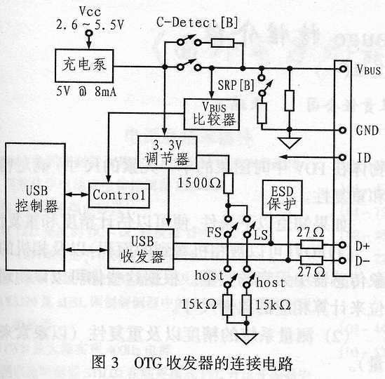 USB OTG設(shè)計