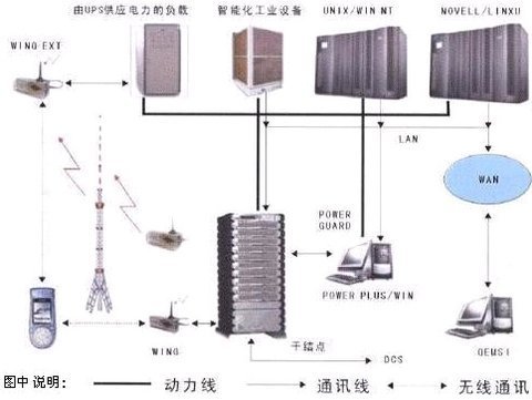 遠(yuǎn)程監(jiān)控示意圖