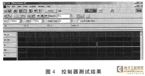 控制器測試結果