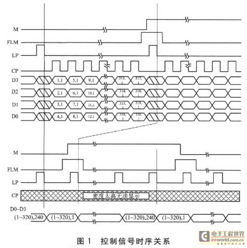 詳細的時序關系