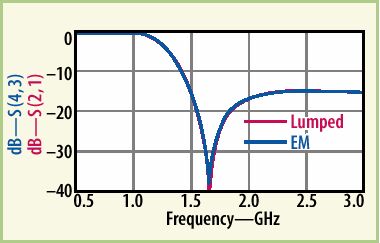 如何用DFM方法實現LTCC設計一次成功