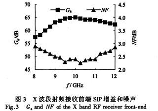 實測結果