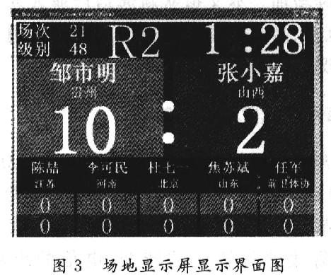 場地顯示屏顯示界面