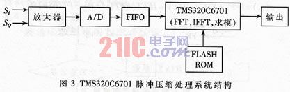 實現的硬件結構