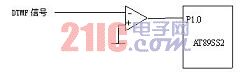 DTMF信號比較限幅示意圖