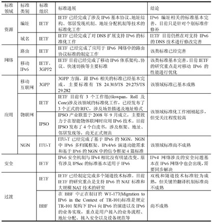 IPv6國際標準進展