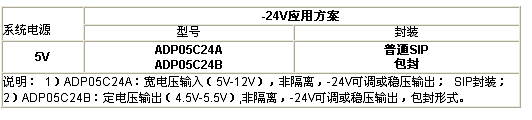  LCD背光及對比度調(diào)節(jié)應(yīng)用方案(-24V應(yīng)用方案)