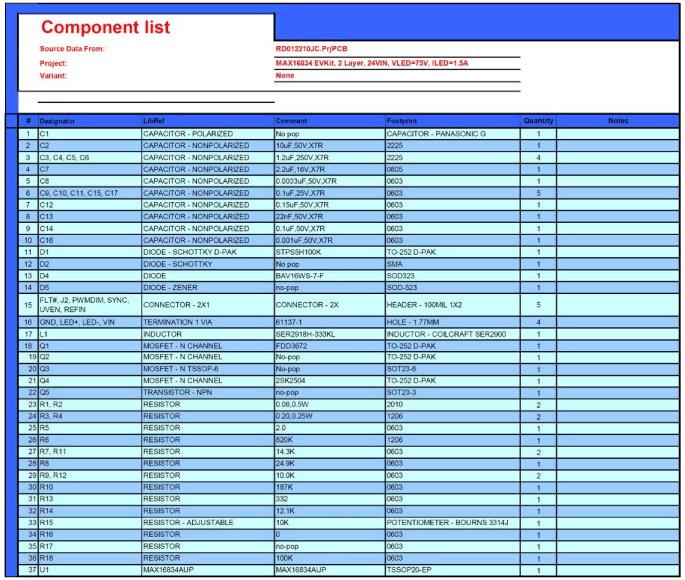 Figure 4. Bill of Materials.