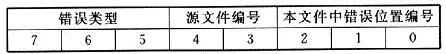 8位整數編碼格式