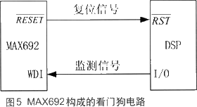 基于DSP的語音實時變速系統設計