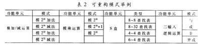 4個可重構運算模塊所支持的模式