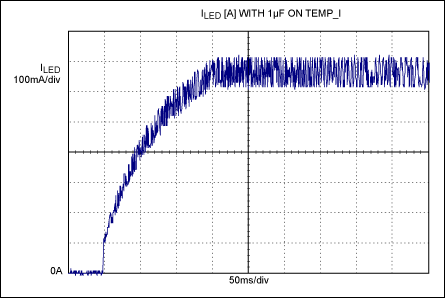 Figure 4. In Figure 1, a graph of LED current vs. startup time with C2 = 1μF shows a soft-start interval of ~200ms.