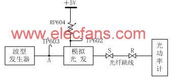 模擬光發送調制度測試框圖