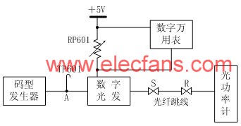 光發(fā)模塊消光比EXT測(cè)試框圖