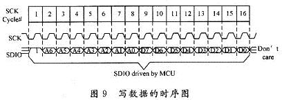 向ADNS2610寫數(shù)據(jù)的時序圖