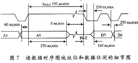 讀數(shù)據(jù)時序圖地址位和數(shù)據(jù)位間的細節(jié)圖