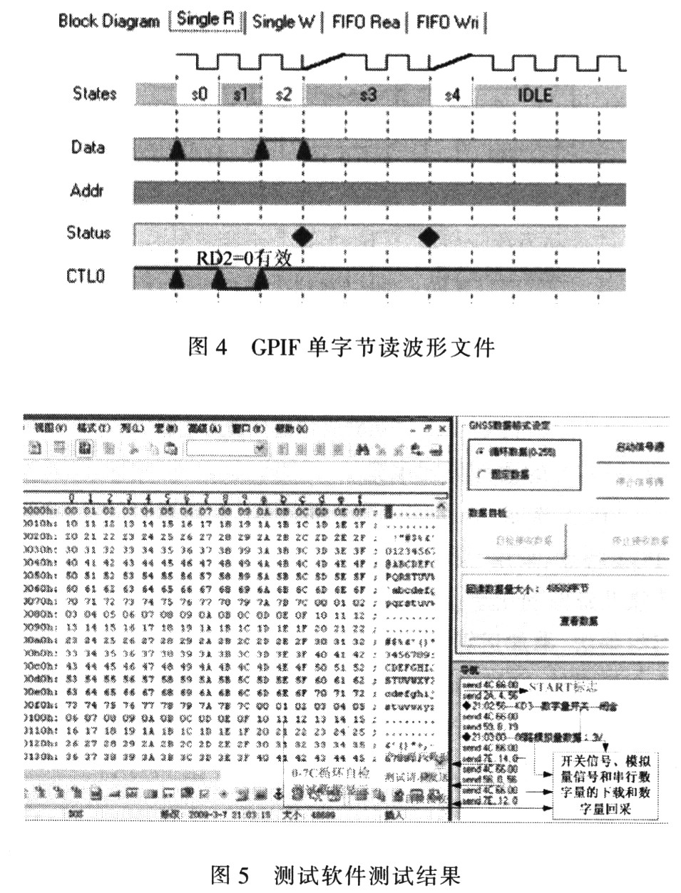 GPIF波形編輯文件和測(cè)試結(jié)果