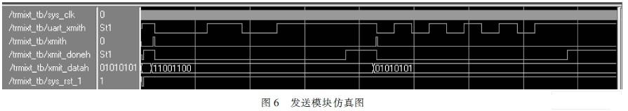 仿真結果