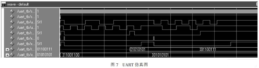 仿真結果