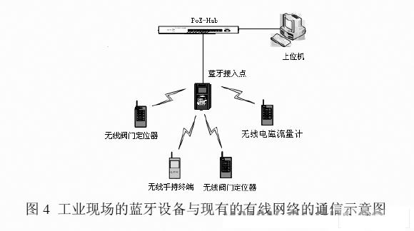 無(wú)線(xiàn)設(shè)備之間建立連接